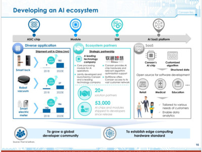 嘉楠科技IPO路演PPT解讀 聚焦智能科技產(chǎn)品的技術(shù)開(kāi)發(fā)